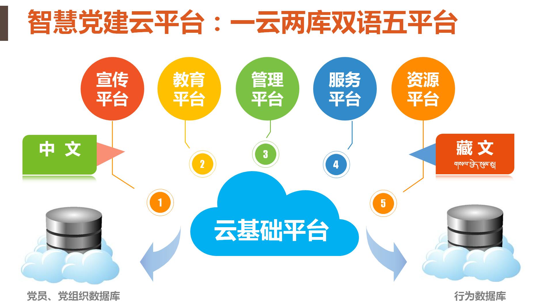 &#24320;&#20113;&#32593;&#39029;&#29256;&#39029;&#38754;&#30331;&#24405;&#45;&#24320;&#20113;&#40;&#20013;&#22269;&#41;