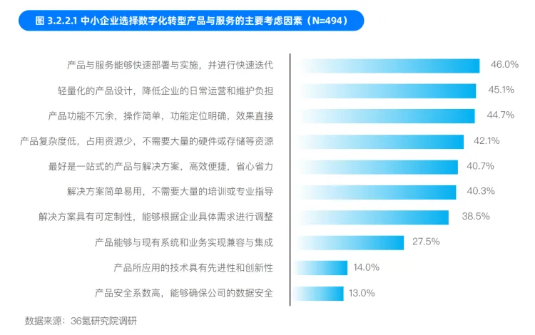 &#24320;&#20113;&#32593;&#39029;&#29256;&#39029;&#38754;&#30331;&#24405;&#45;&#24320;&#20113;&#40;&#20013;&#22269;&#41;