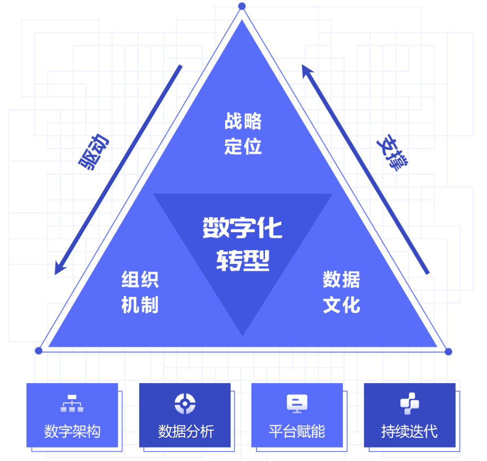 &#24320;&#20113;&#32593;&#39029;&#29256;&#39029;&#38754;&#30331;&#24405;&#45;&#24320;&#20113;&#40;&#20013;&#22269;&#41;